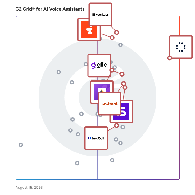 G2 Grid® for AI Customer Support in AI Voice Assistants, highlighting the products that define this theme
