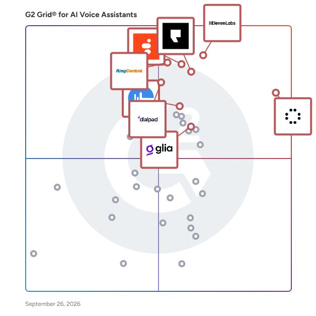 G2 Grid® for AI Voice Assistants plotting products by satisfaction and market presence