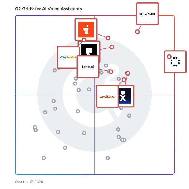 G2 Grid® for AI Voice Assistants plotting products by satisfaction and market presence