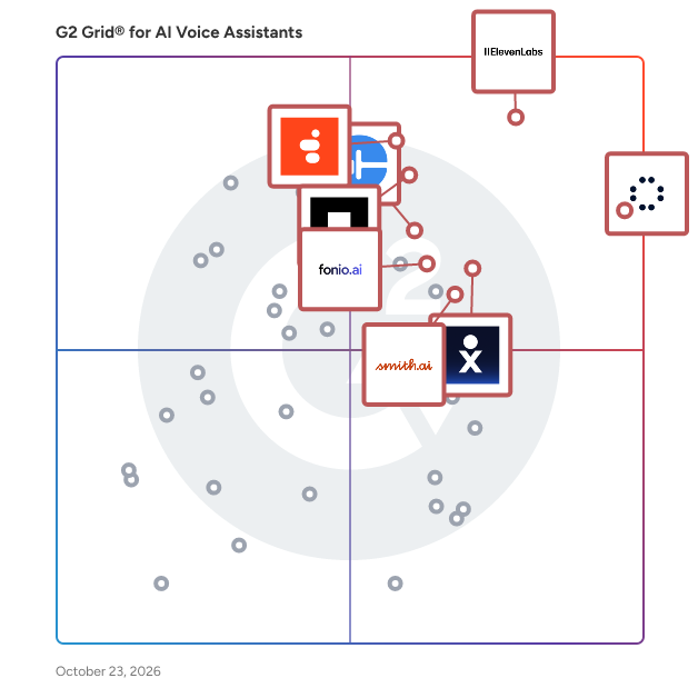 G2 Grid® for AI Voice Assistants plotting products by satisfaction and market presence