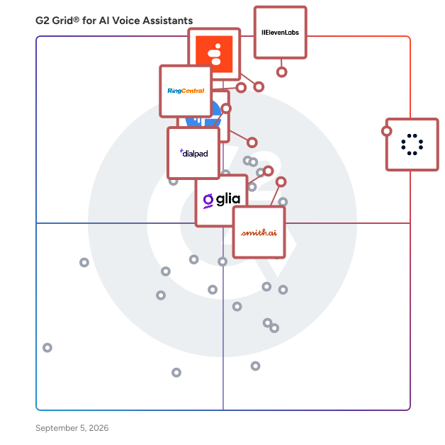 G2 Grid® for AI Voice Assistants plotting products by satisfaction and market presence