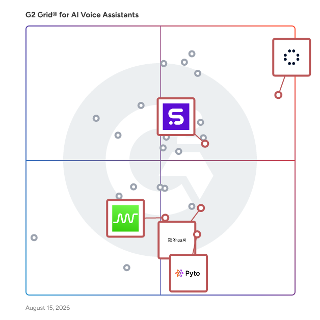 G2 Grid® for Voice Agent Automation in AI Voice Assistants, highlighting the products that define this theme