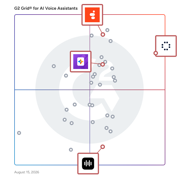 G2 Grid® for Multi-Channel Engagement in AI Voice Assistants, highlighting the products that define this theme