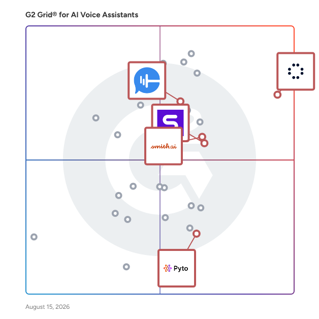 G2 Grid® for AI Sales Assistant in AI Voice Assistants, highlighting the products that define this theme