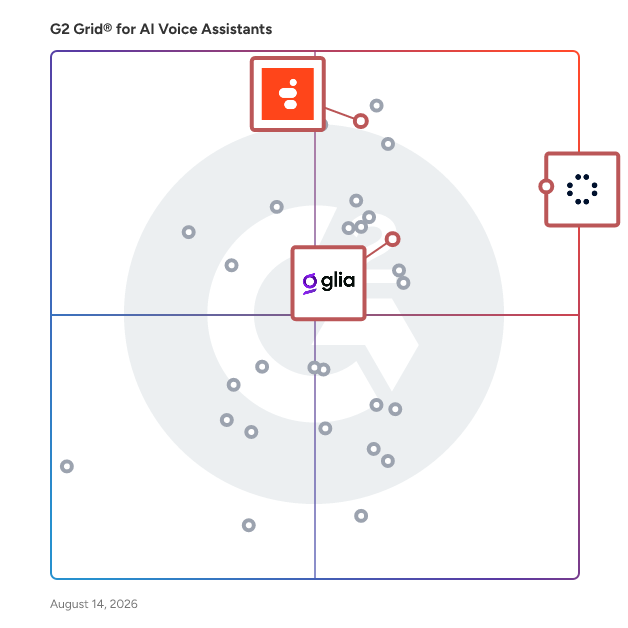G2 Grid® for Contact Center Solutions in AI Voice Assistants, highlighting the products that define this theme