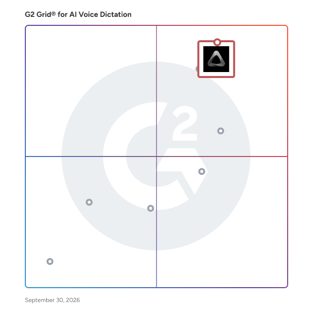 G2 Grid® for AI Voice Dictation plotting products by satisfaction and market presence