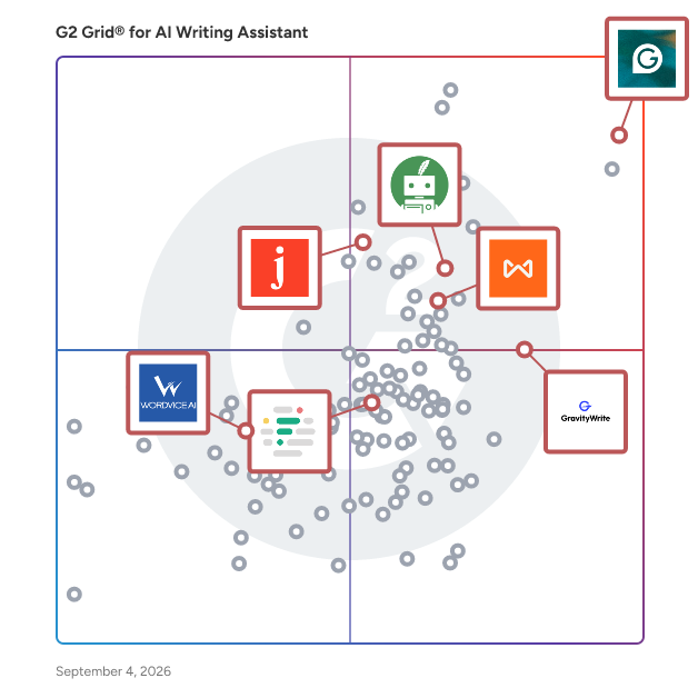 G2 Grid® for AI Writing Enhancement in AI Writing Assistants, highlighting the products that define this theme
