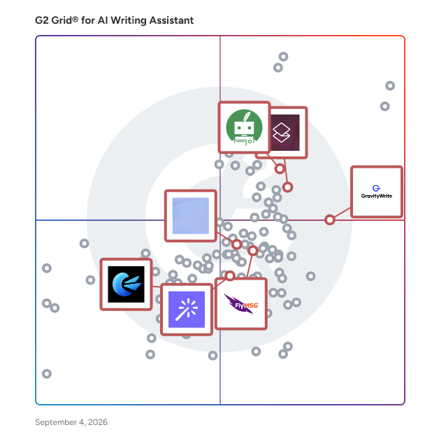 G2 Grid® for AI Email Assistants in AI Writing Assistants, highlighting the products that define this theme