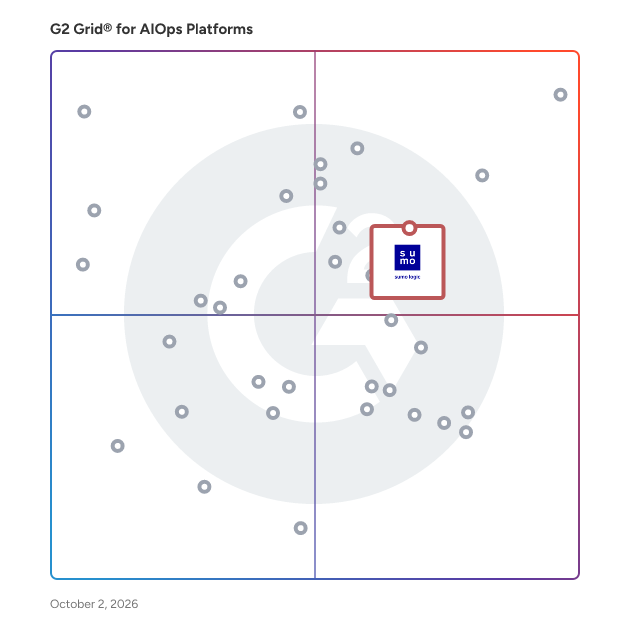 G2 Grid® for AIOps Tools plotting products by satisfaction and market presence