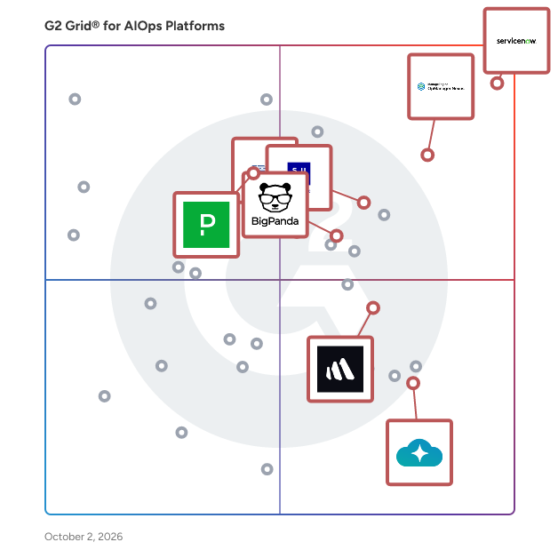 G2 Grid® for AIOps Tools plotting products by satisfaction and market presence