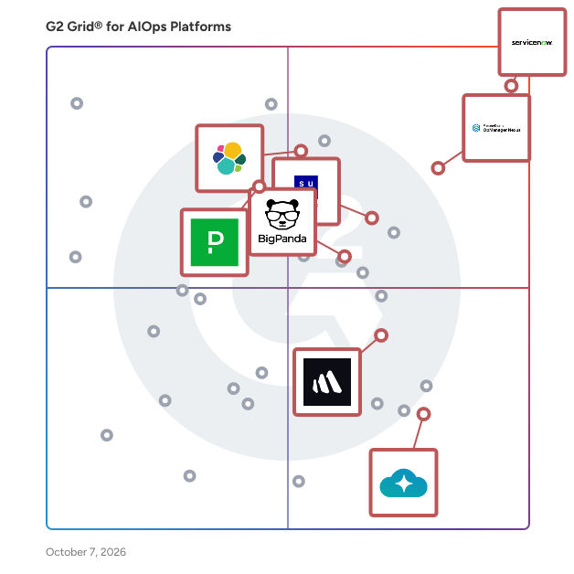 G2 Grid® for AIOps Tools plotting products by satisfaction and market presence