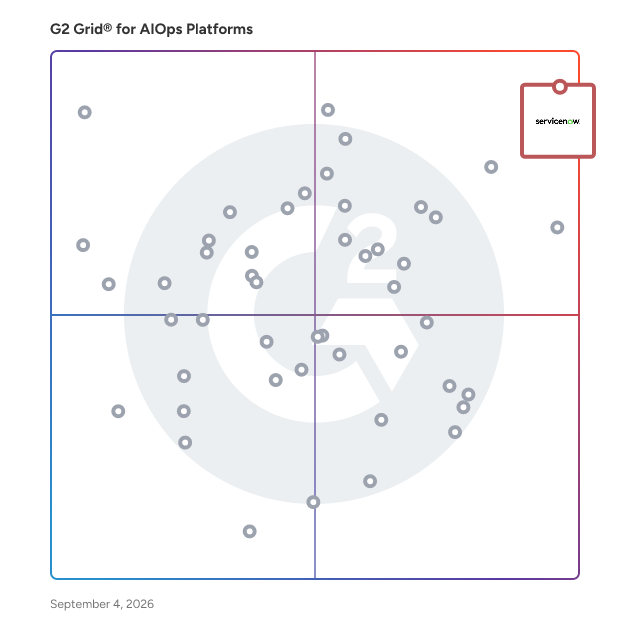 G2 Grid® for AIOps Tools plotting products by satisfaction and market presence