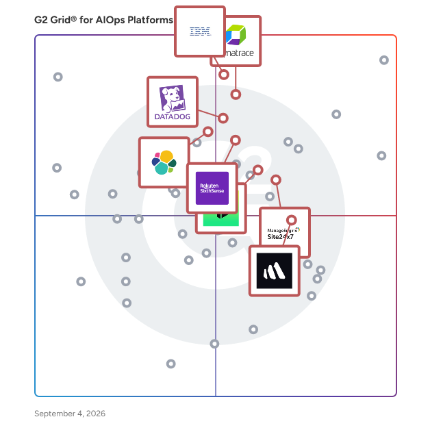 G2 Grid® for Observability and Monitoring in AIOps Tools, highlighting the products that define this theme