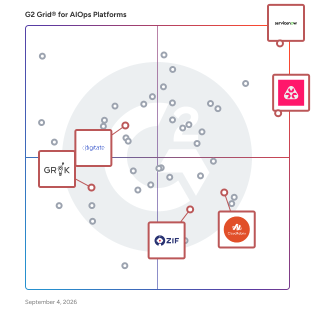 G2 Grid® for Automation and Autonomous IT in AIOps Tools, highlighting the products that define this theme