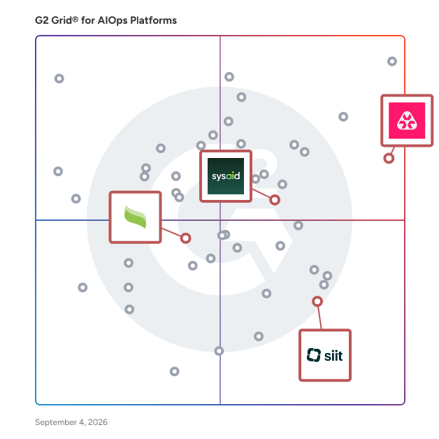 G2 Grid® for IT Service Management in AIOps Tools, highlighting the products that define this theme