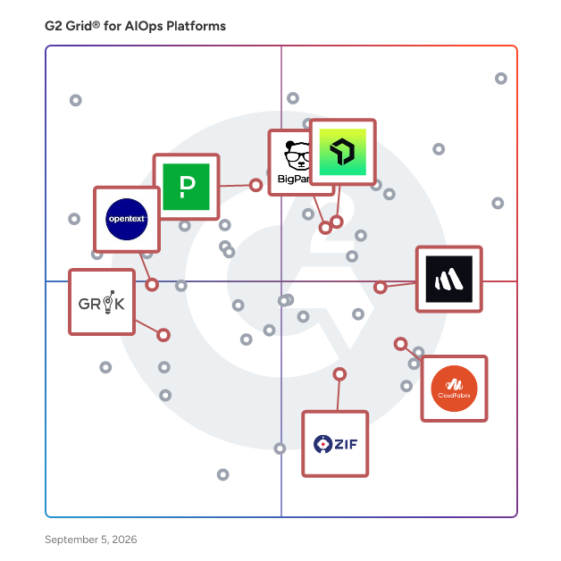 G2 Grid® for Incident Management and Remediation in AIOps Tools, highlighting the products that define this theme