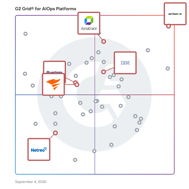 G2 Grid® for Cloud and Hybrid Environment Management in AIOps Tools, highlighting the products that define this theme