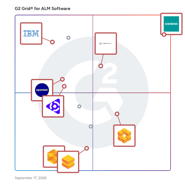 G2 Grid® for Requirements Management in ALM Software, highlighting the products that define this theme