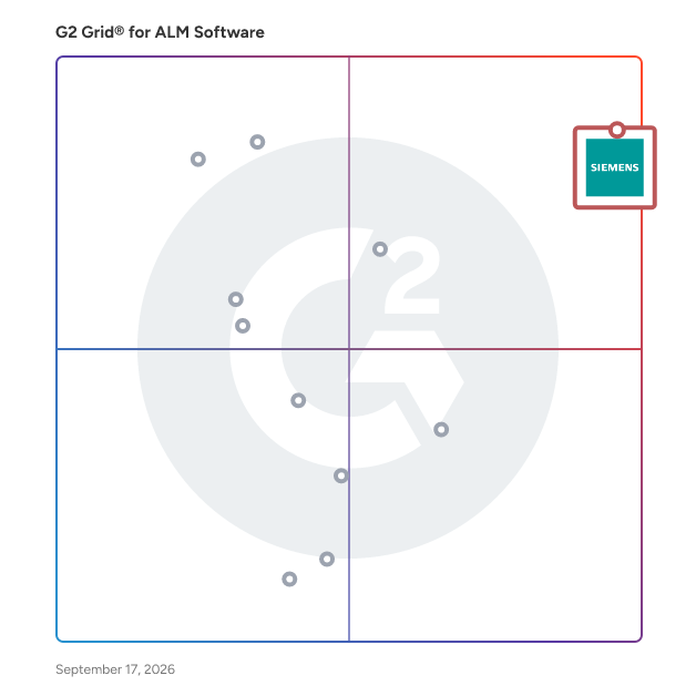 G2 Grid® for ALM Software plotting products by satisfaction and market presence