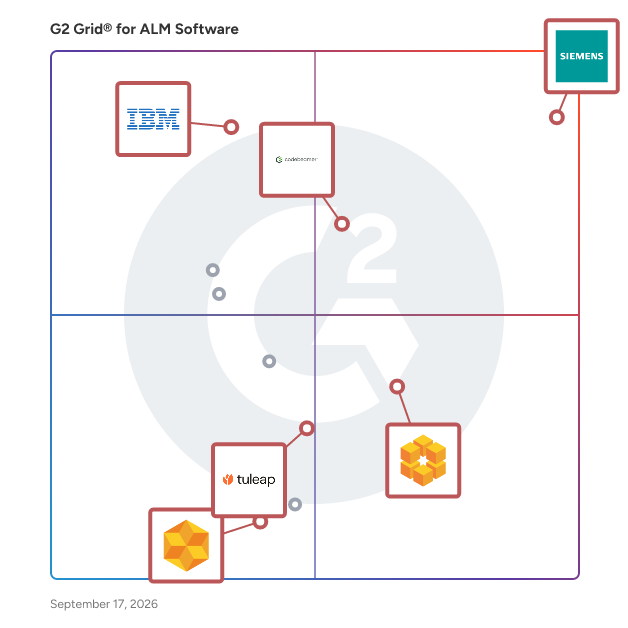 G2 Grid® for Collaboration and Communication in ALM Software, highlighting the products that define this theme