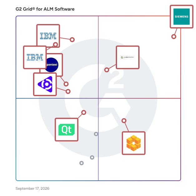 G2 Grid® for ALM Software plotting products by satisfaction and market presence