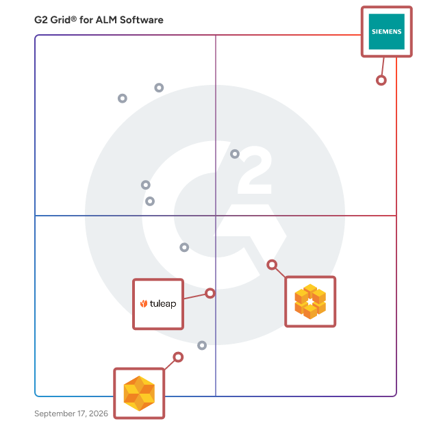 G2 Grid® for Agile Support in ALM Software, highlighting the products that define this theme