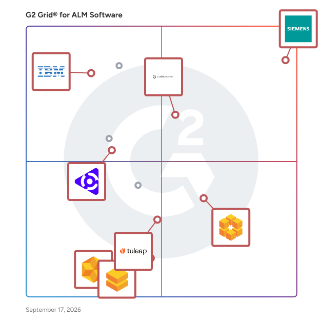 G2 Grid® for Multi-deployment Options in ALM Software, highlighting the products that define this theme