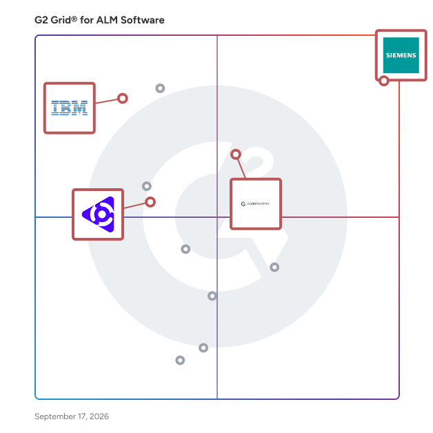 G2 Grid® for Traceability and Compliance in ALM Software, highlighting the products that define this theme