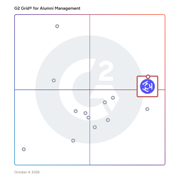 G2 Grid® for Alumni Management Software plotting products by satisfaction and market presence