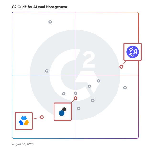 G2 Grid® for Online Directory in Alumni Management Software, highlighting the products that define this theme