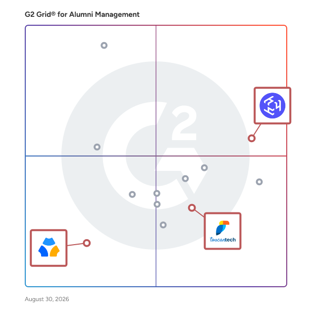 G2 Grid® for Event Management in Alumni Management Software, highlighting the products that define this theme