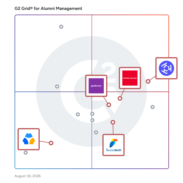G2 Grid® for Community Management in Alumni Management Software, highlighting the products that define this theme