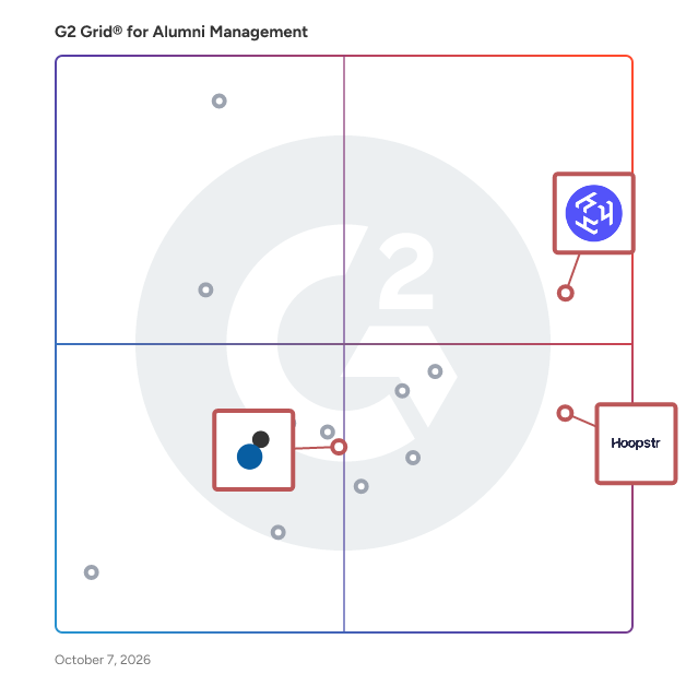 G2 Grid® for Alumni Management Software plotting products by satisfaction and market presence