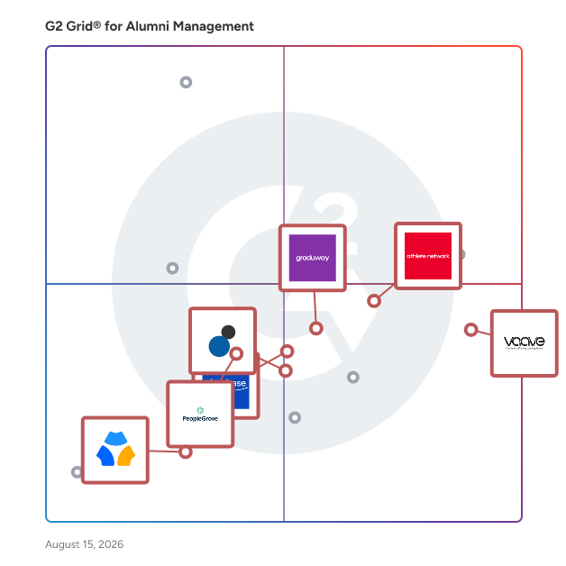 G2 Grid® for Student and Alumni Engagement in Alumni Management Software, highlighting the products that define this theme