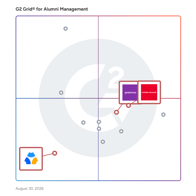 G2 Grid® for Mentoring Programs in Alumni Management Software, highlighting the products that define this theme