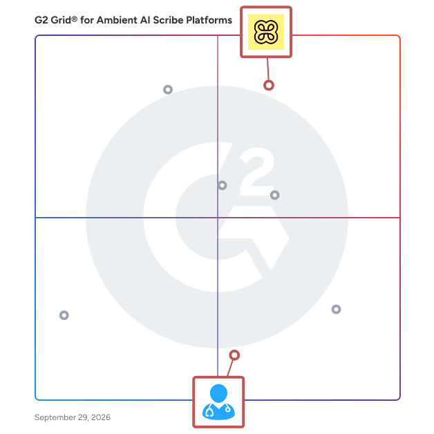 G2 Grid® for Evidence-Based Clinical Support in Ambient AI Scribe Platforms Software, highlighting the products that define this theme