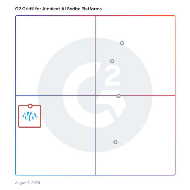G2 Grid® for AI Medical Scribe in Ambient AI Scribe Platforms Software, highlighting the products that define this theme