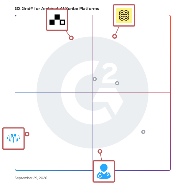 G2 Grid® for EHR Integration in Ambient AI Scribe Platforms Software, highlighting the products that define this theme