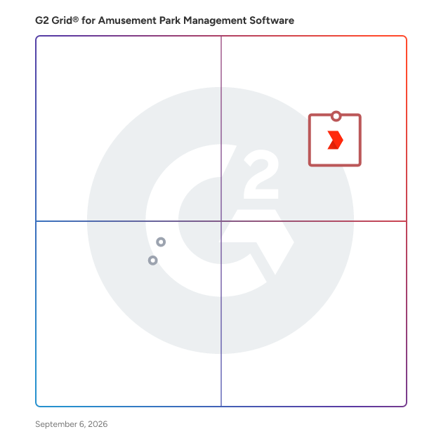 G2 Grid® for Amusement Park Management Software plotting products by satisfaction and market presence