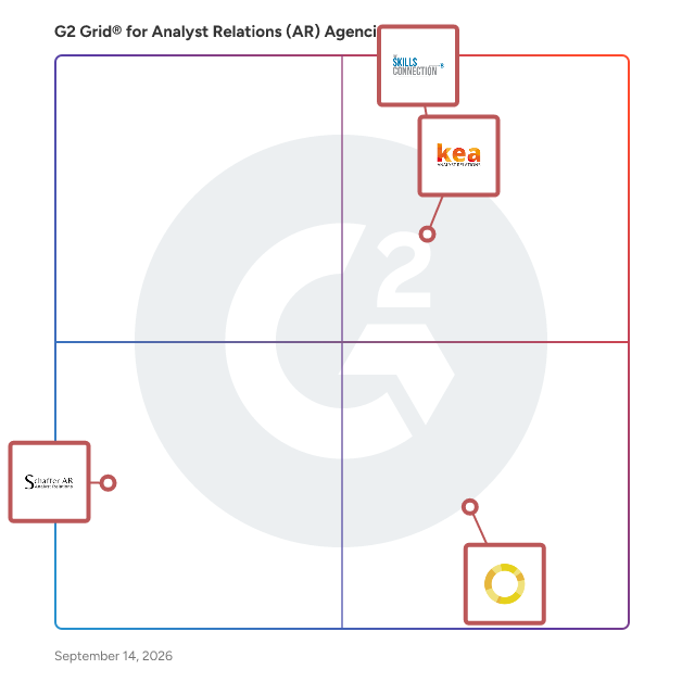 G2 Grid® for Analyst Relations (AR) Agencies plotting products by satisfaction and market presence