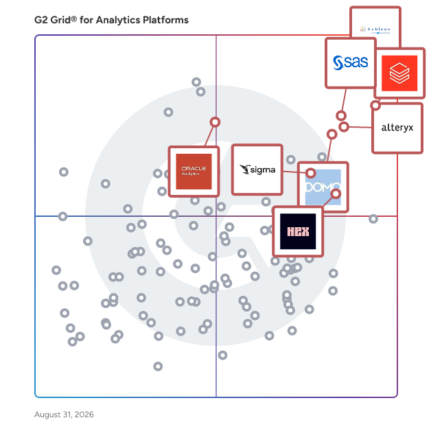 G2 Grid® for AI-Driven Analytics in Analytics Platforms, highlighting the products that define this theme