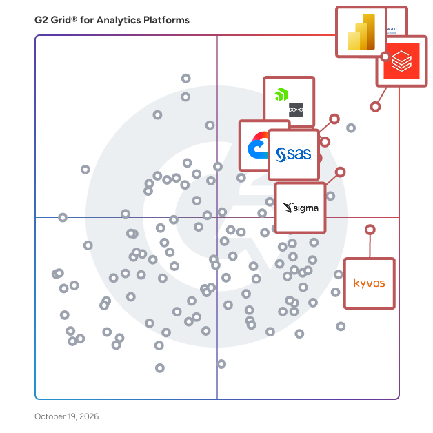 G2 Grid® for Analytics Platforms plotting products by satisfaction and market presence