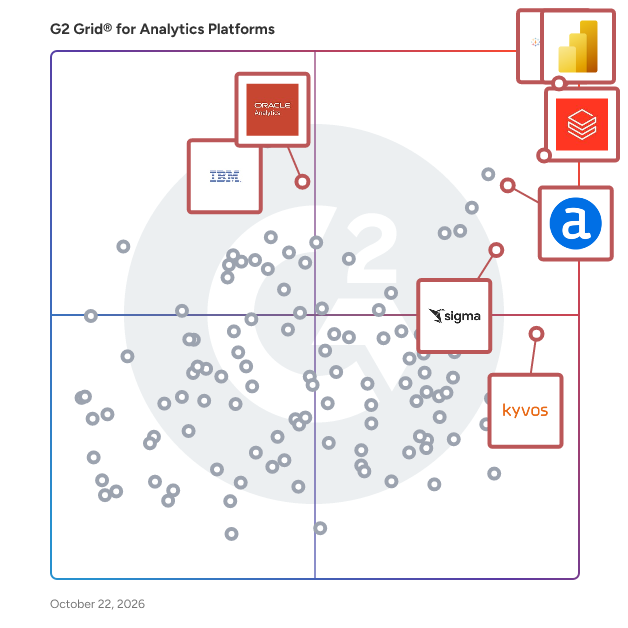 G2 Grid® for Analytics Platforms plotting products by satisfaction and market presence
