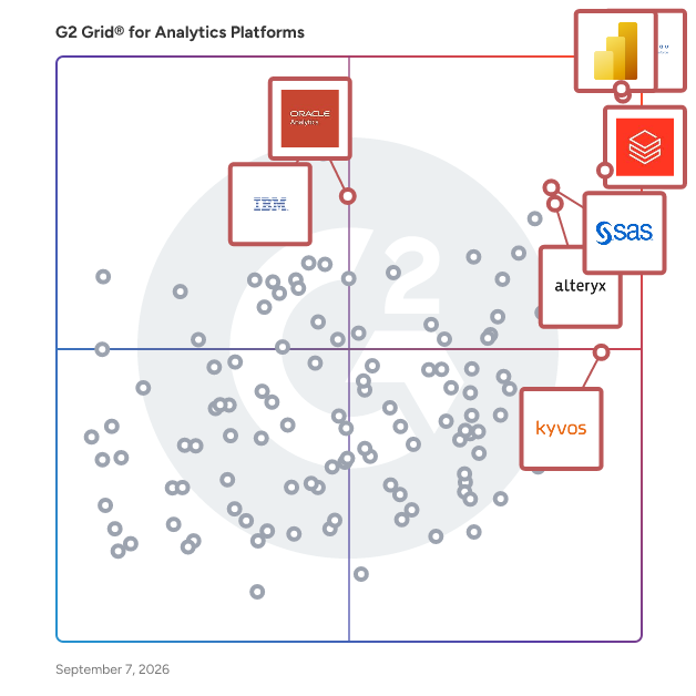 G2 Grid® for Analytics Platforms plotting products by satisfaction and market presence