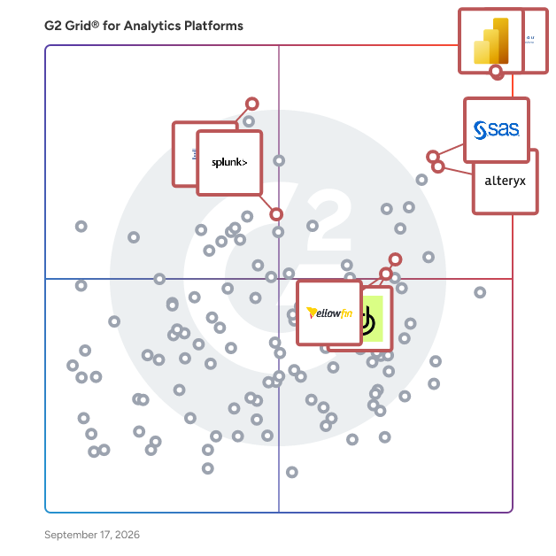 G2 Grid® for Analytics Platforms plotting products by satisfaction and market presence