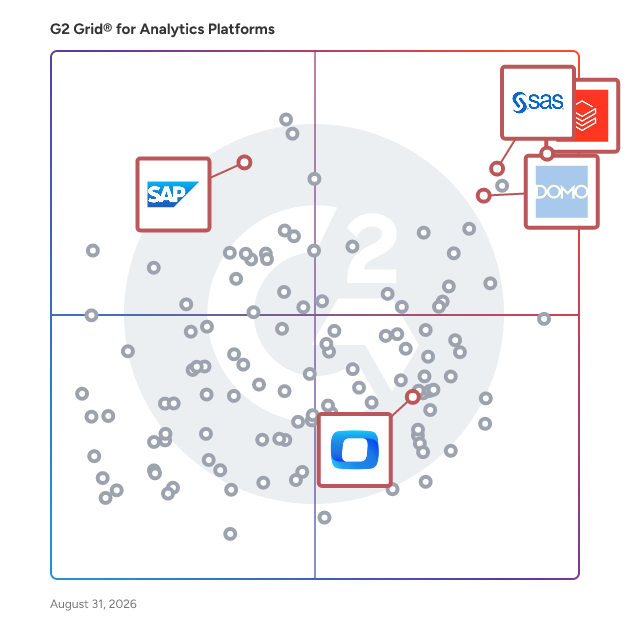 G2 Grid® for Data Governance in Analytics Platforms, highlighting the products that define this theme