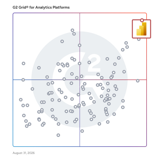 G2 Grid® for Analytics Platforms plotting products by satisfaction and market presence