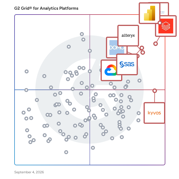 G2 Grid® for Analytics Platforms plotting products by satisfaction and market presence