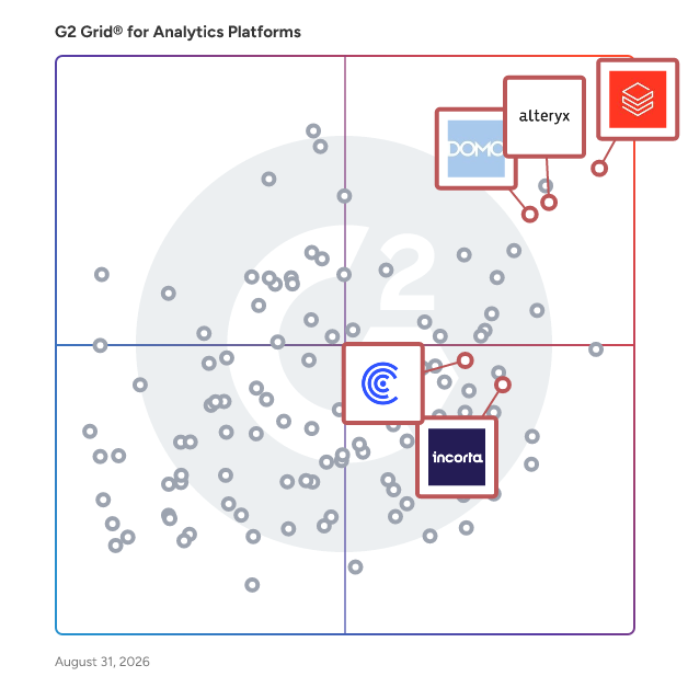 G2 Grid® for Data Integration Platforms in Analytics Platforms, highlighting the products that define this theme