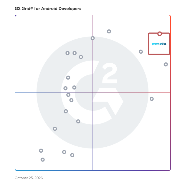 G2 Grid® for Android Developers  plotting products by satisfaction and market presence